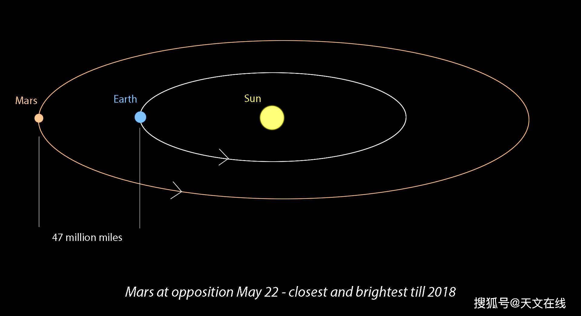 原创六万年距离最近的一次,火星冲日,极致写真