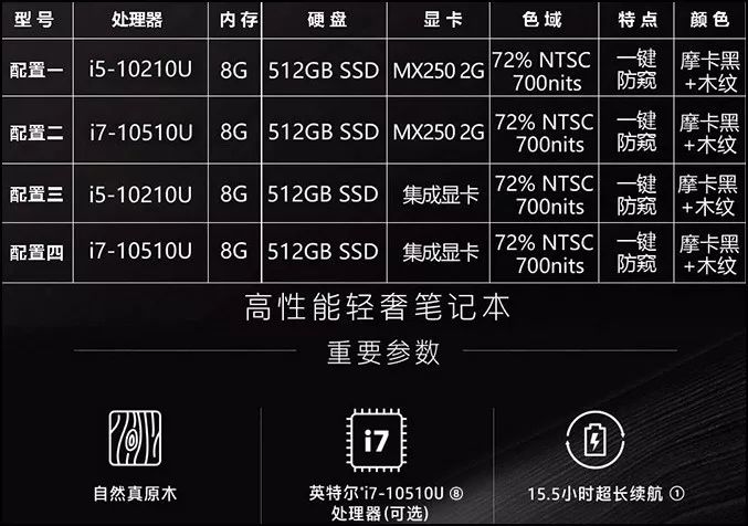 聊三款你可能没见过的惠普笔记本每一款都很有特色