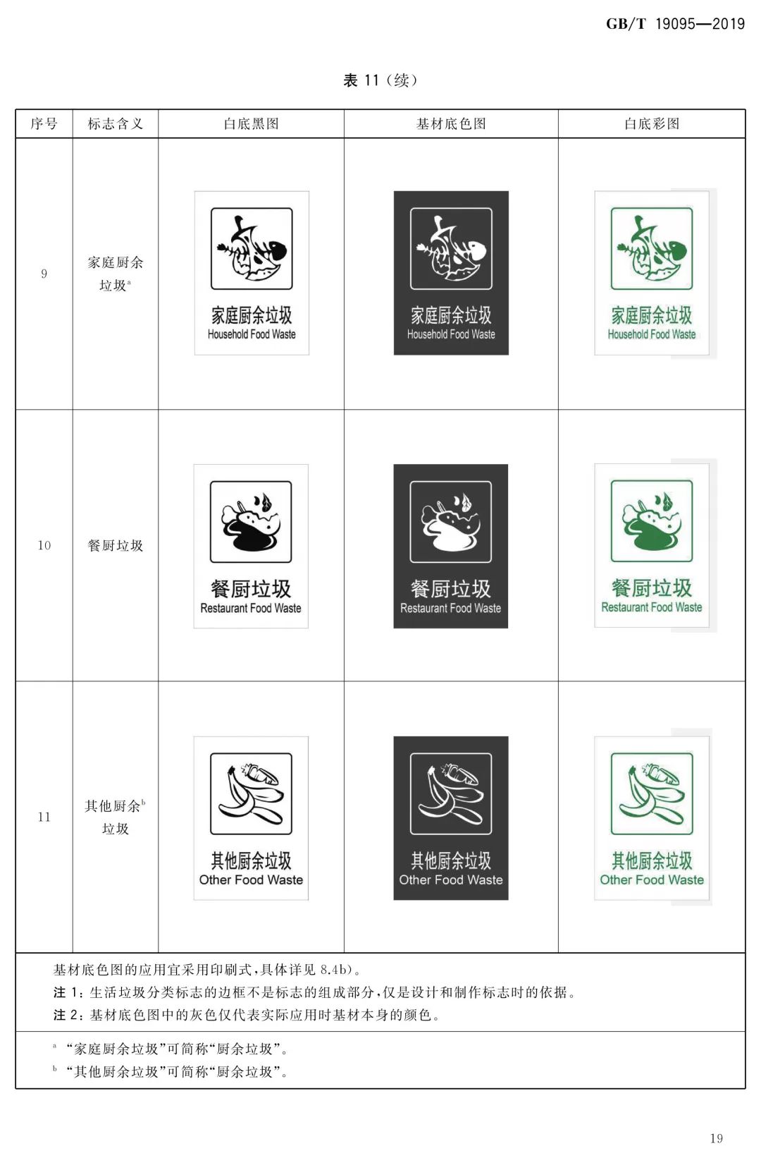 新"国标"《生活垃圾分类标志》12月1日起实施!