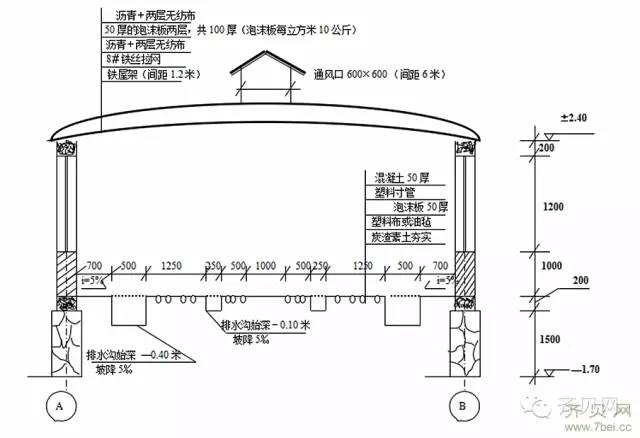 養豬場建設100頭母豬場豬舍設計圖科學實用詳細