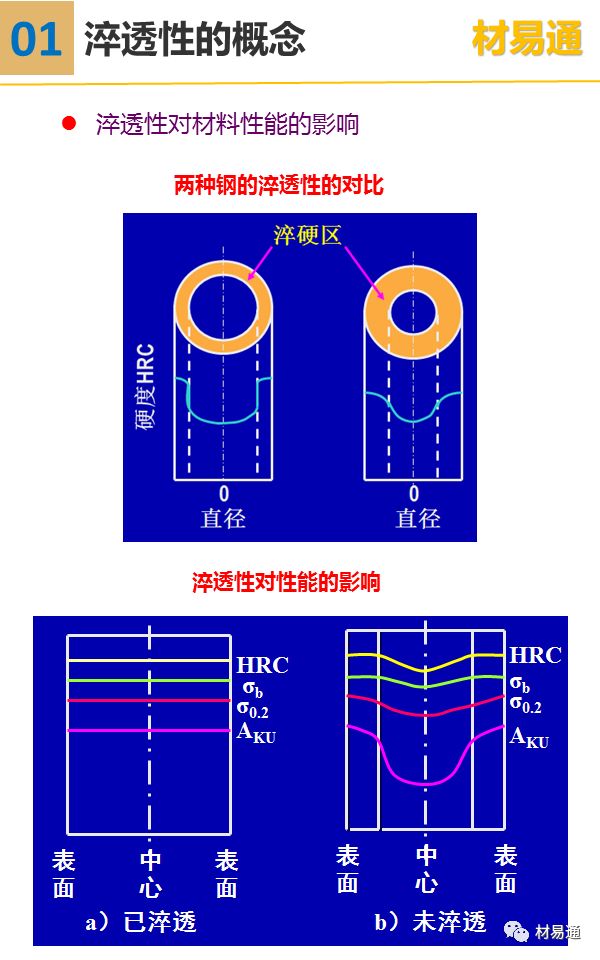 一组图看懂钢的淬透性