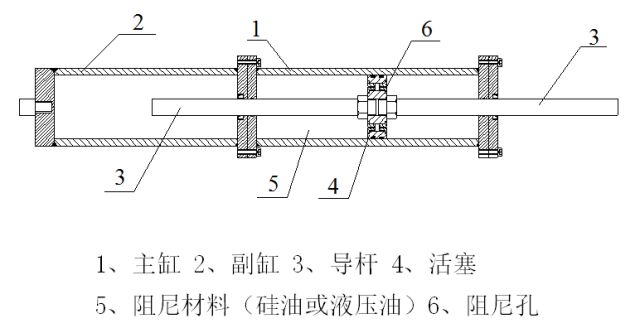 鋼結構技術tmd粘滯流體阻尼器消能減震系統在深圳兩館大跨度鋼連橋