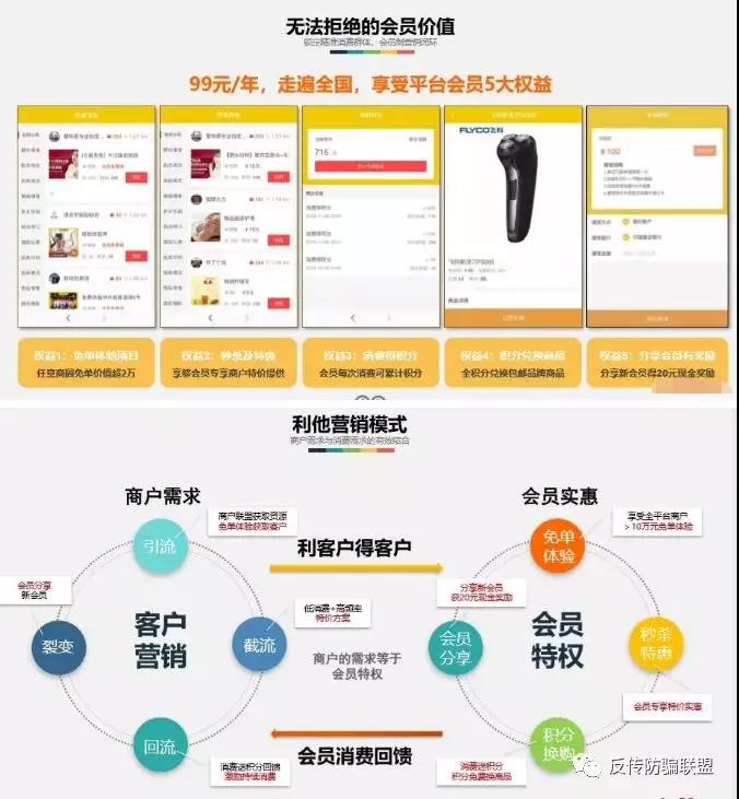 享购生活传销