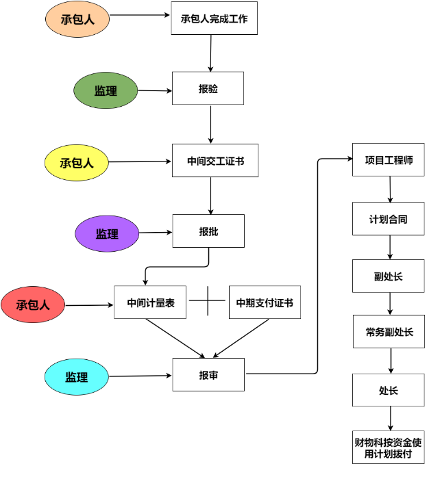 德邦物流运作流程图图片