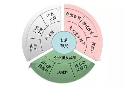 深度剖析專利佈局和國家高新技術企業之間的關係