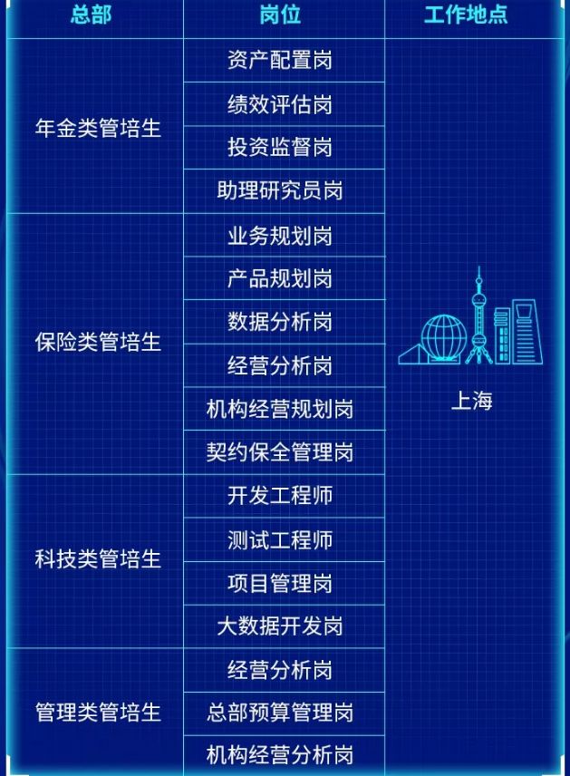 全球保險集團第一平安養老保險2020校招啟動未來ping你創造