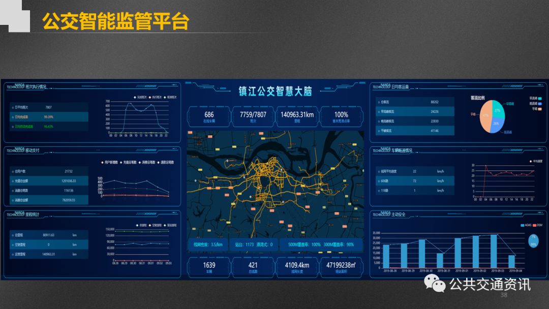 创建公交服务,企业发展,科学决策新模式_调度