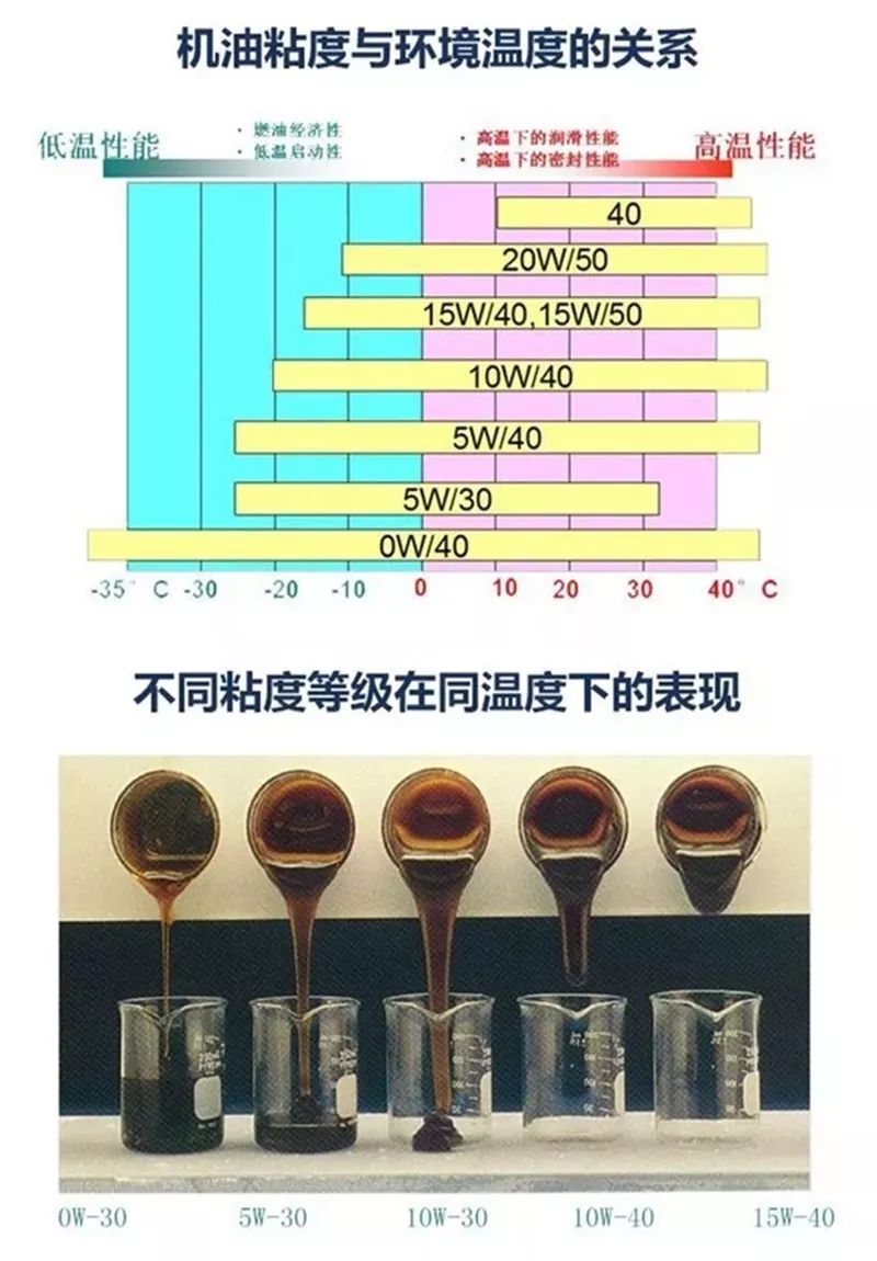 机油的作用是什么,型号如何解读——说说汽车机油那点事