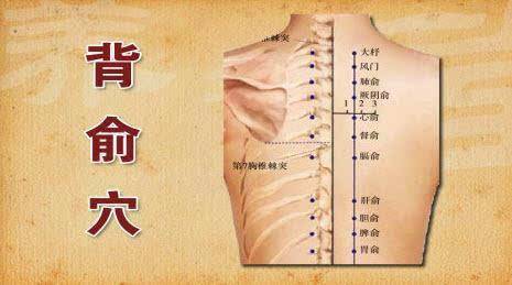 古人是如何给喻穴的命名的_部位