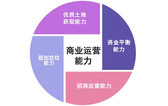 商業40時代商業地產優等生是怎麼做運營的