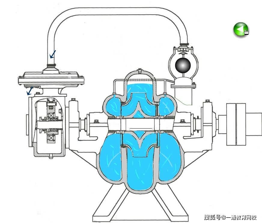 水泵抽水原理动画演示图片