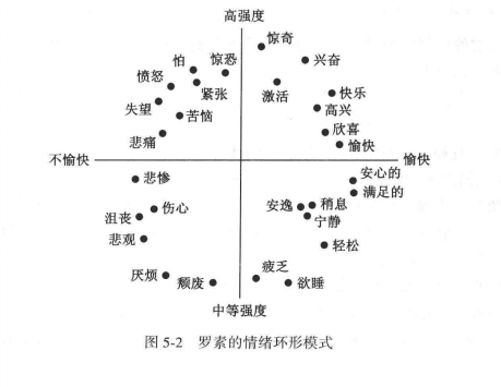 教基中那些令人爱恨交加的情绪模型