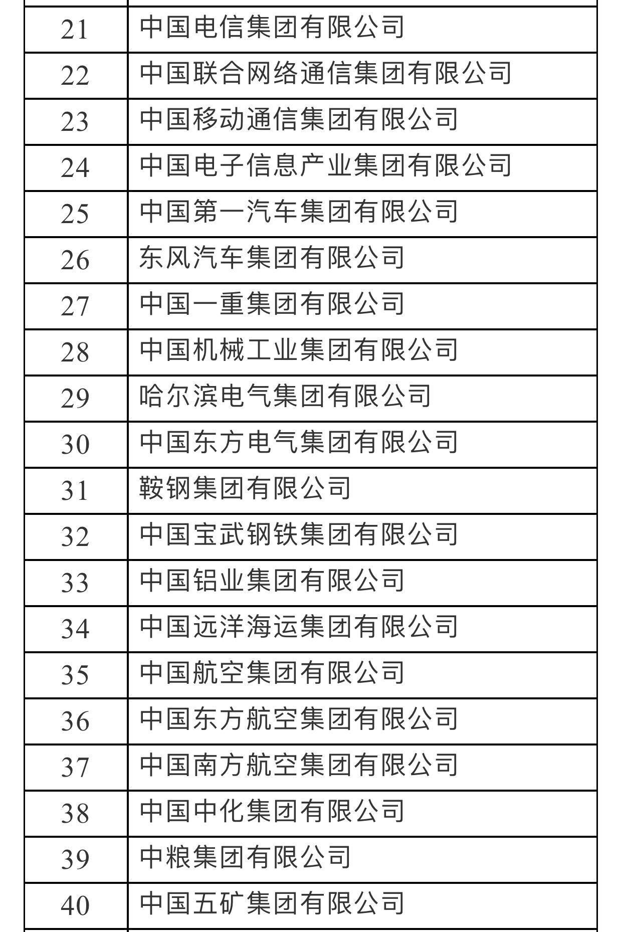 国务院国资委发布最新央企名录:共95家,全部完整名单!