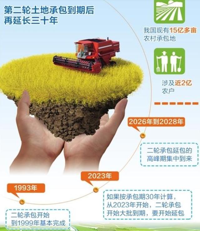 农村土地承包两不变一稳定详情是什么