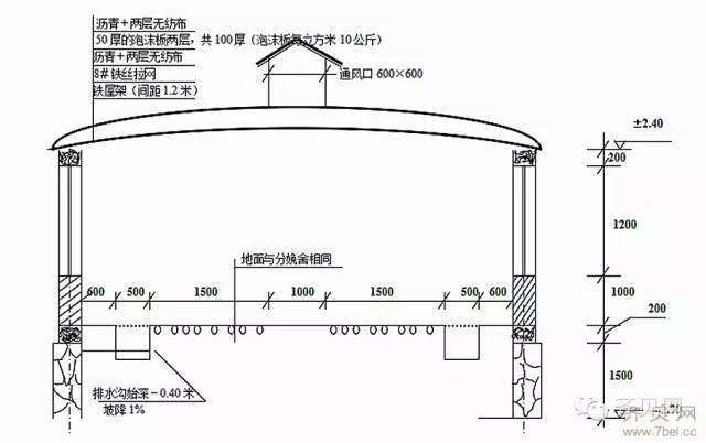 地下养猪厂建造结构图图片