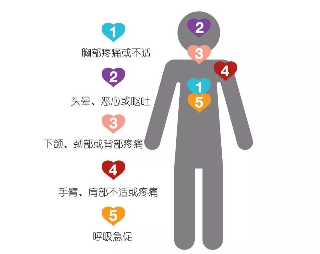 紧急!上海地铁7号线一乘客突发心脏病……出现这5大症状须警惕