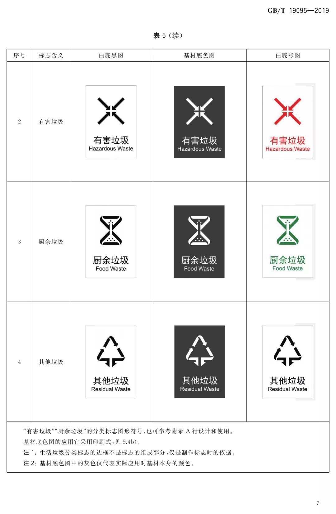 新"国标"《生活垃圾分类标志》12月1日起实施!