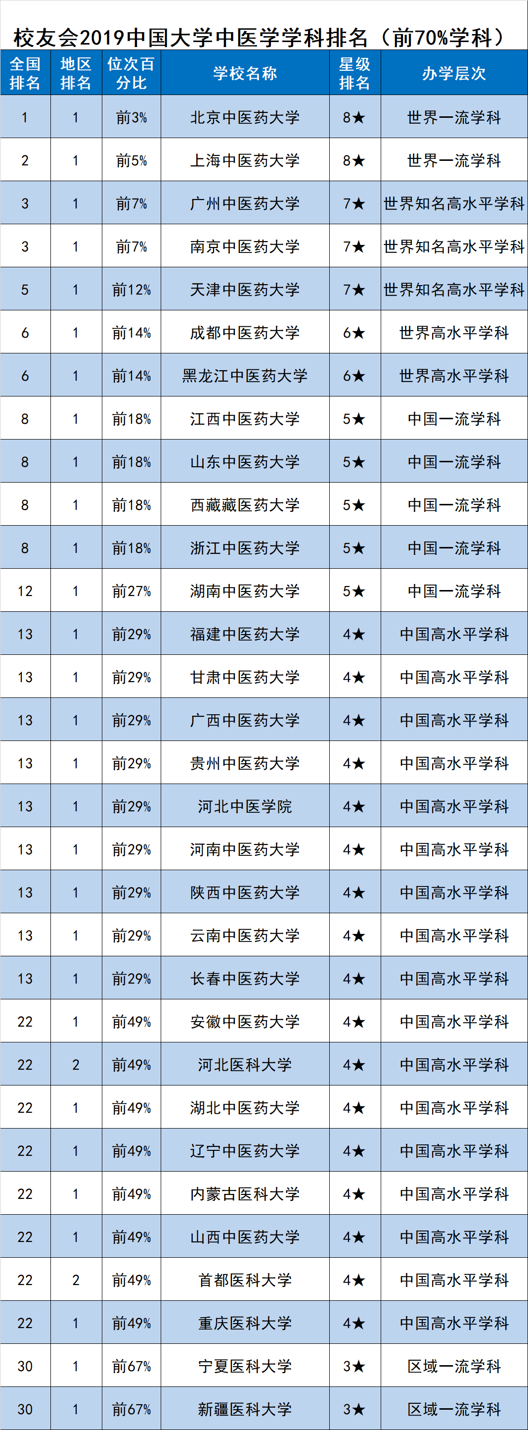 北京中医药大学怎么样(北京中医药大学怎么样?就业前景)