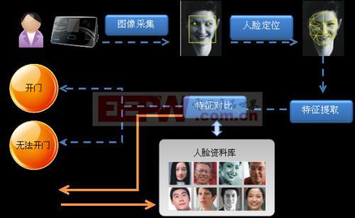 办手机号都全面开启人脸比对我们还躲得了吗