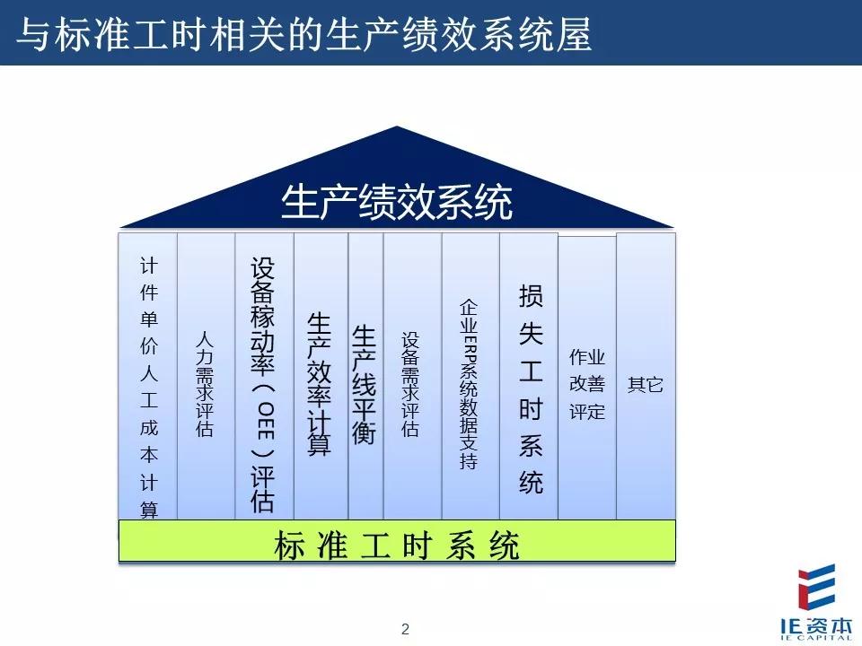 ie标准工时的高效运用应用篇