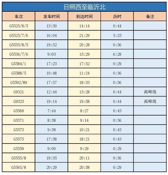 日照高铁动车将直达66个城市!含浙,沪, 湘,鄂,川.
