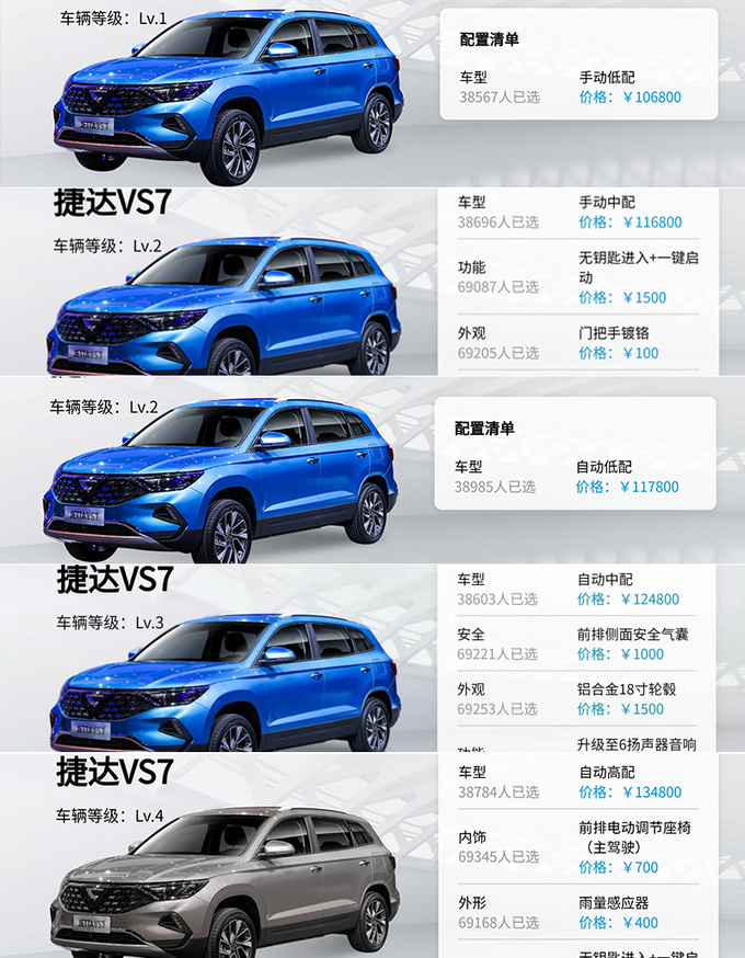 捷达vs7售价官宣推5款车型1068万元起售