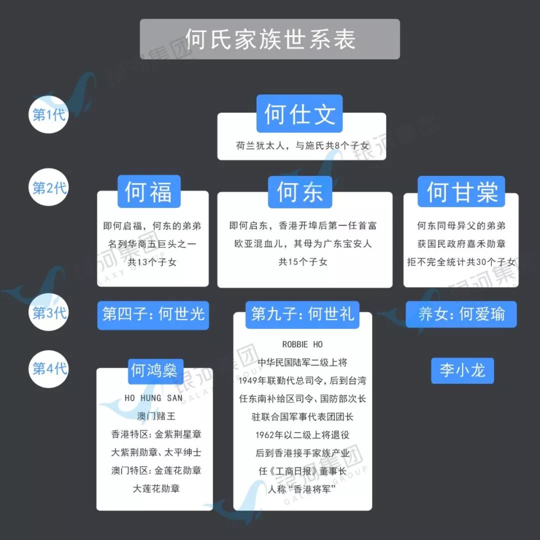 酒尽留心:香港将军是澳门赌王亲叔叔!拒入英籍,去世留下150亿!_何世礼