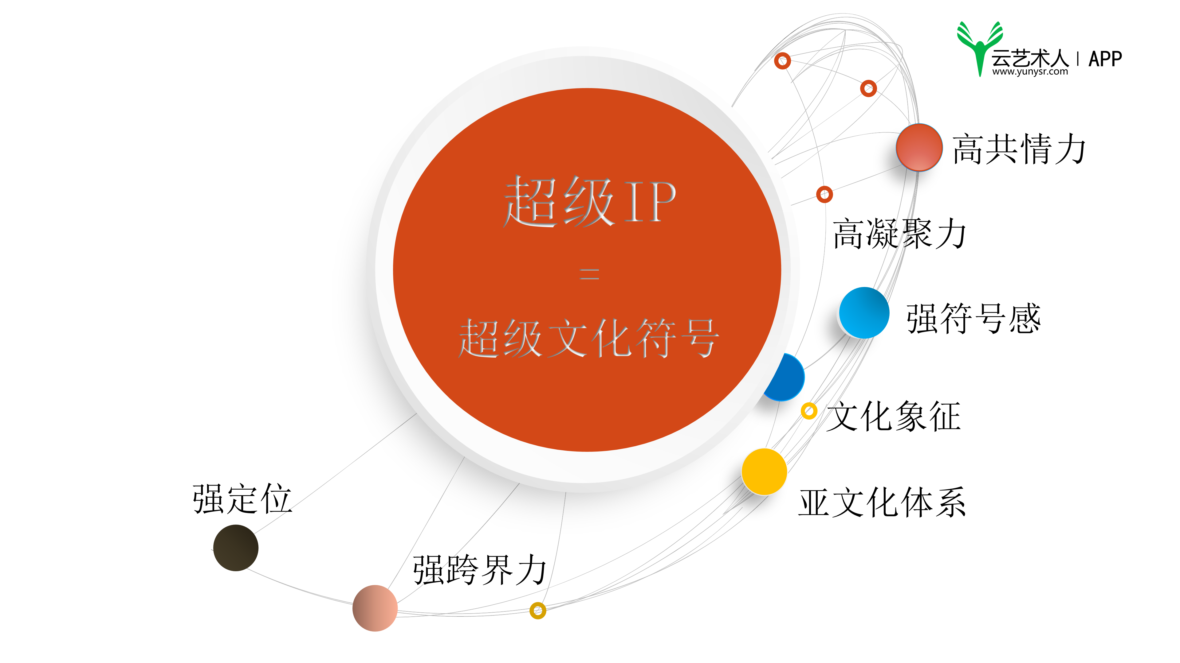 分享张小盒之父深度解析IP孵化如何从0到1，如何孵化超级IP_文化