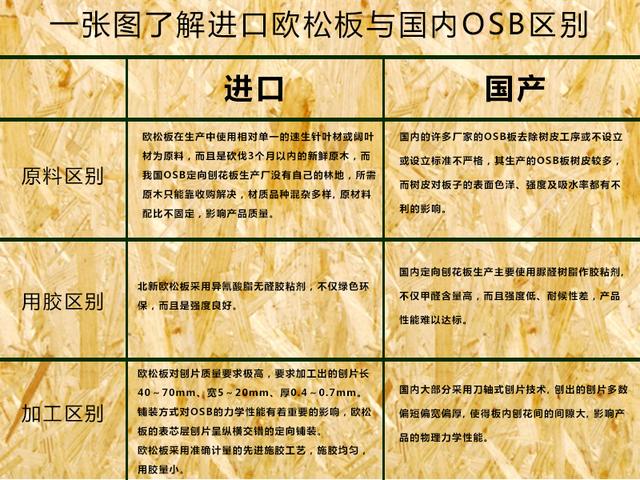 高光欧松板,高光欧松板图片_大山谷图库