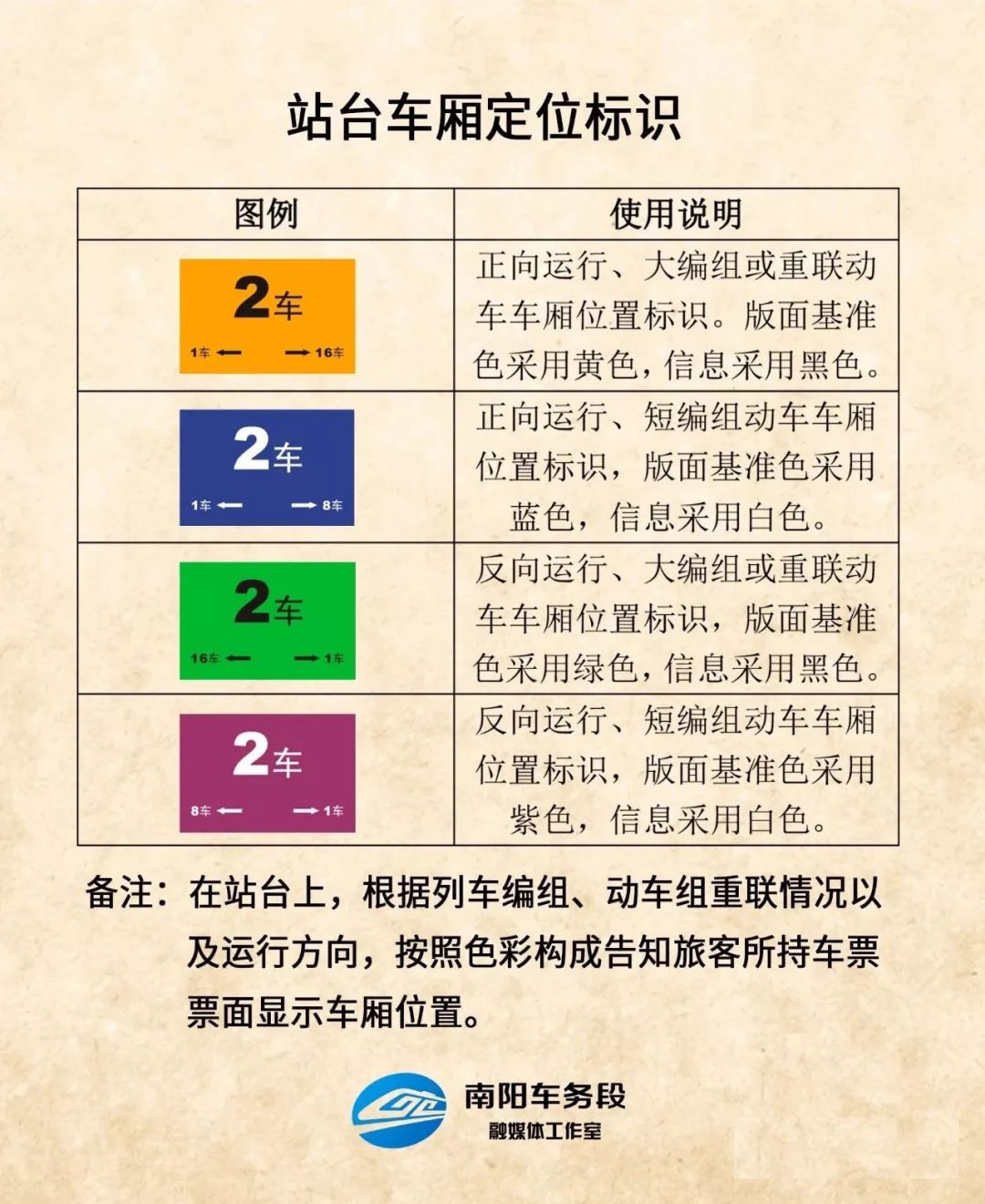 站台车厢定位标识很多网友也不理解地标这一栏是什么意思,小编也在此