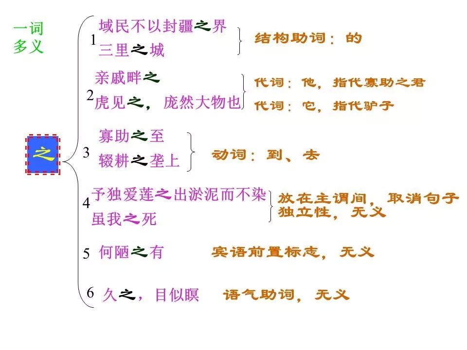 部编版初中八年级语文上册第21课孟子二章知识点图文解读