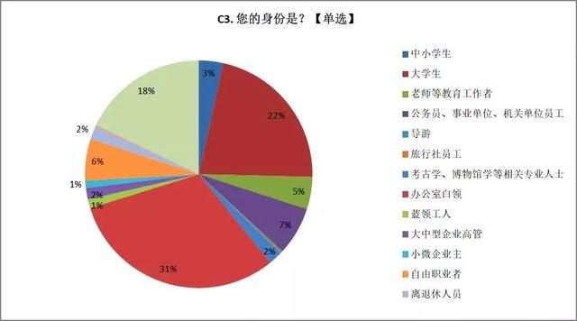 苏州博物馆影响力调查报告