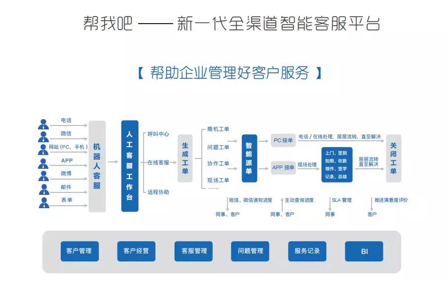 智能客服系统在服务行业的革新力量