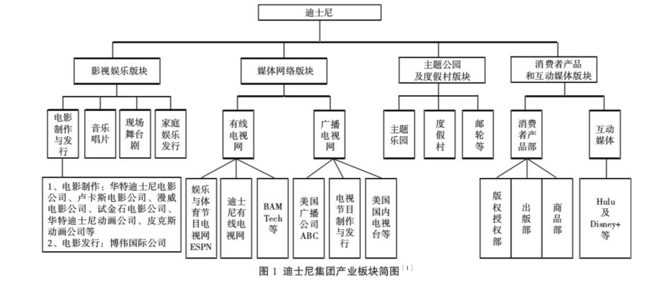 《迪士尼集團ip產業價值鏈研究》克里斯·安德森在其《長尾理論》中