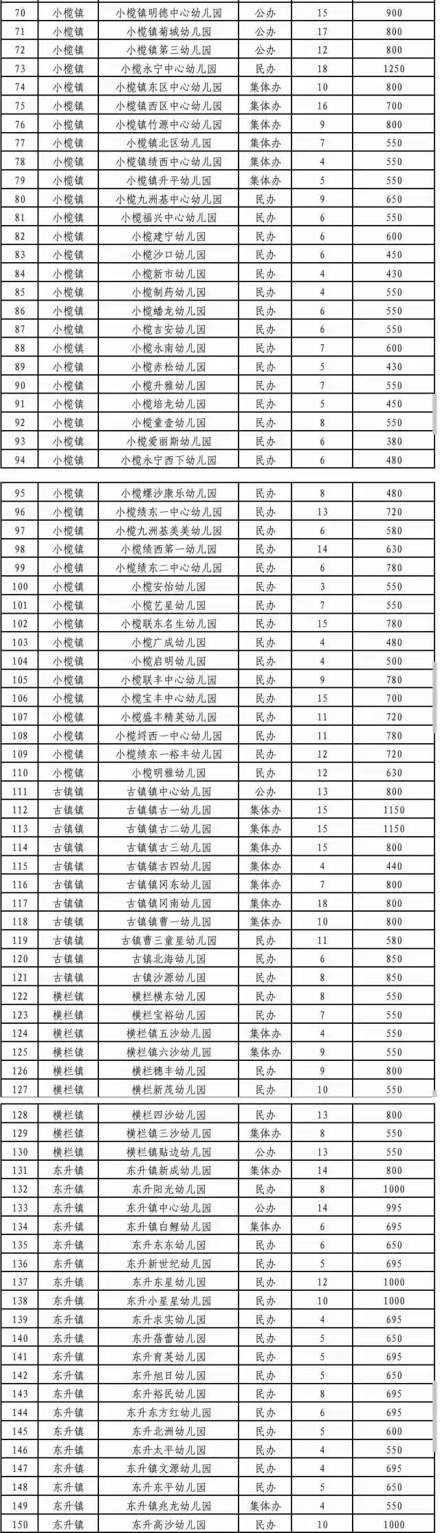 入園必看2019年中山幼兒園收費標準普惠性幼兒園名單