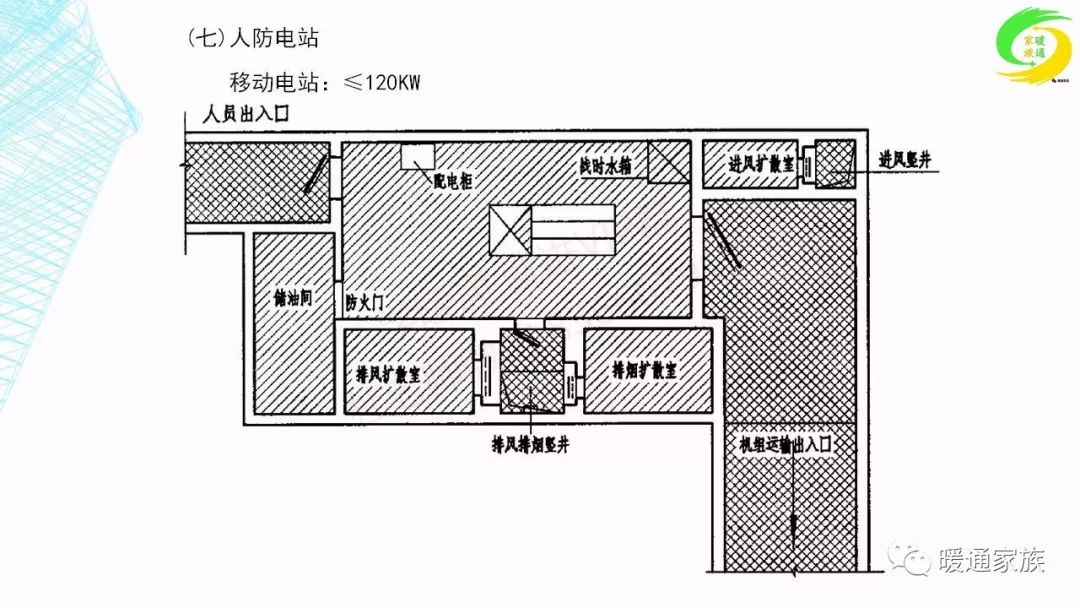 人防工程设计要点及应注意的问题做人防设计的小伙伴注意收藏了