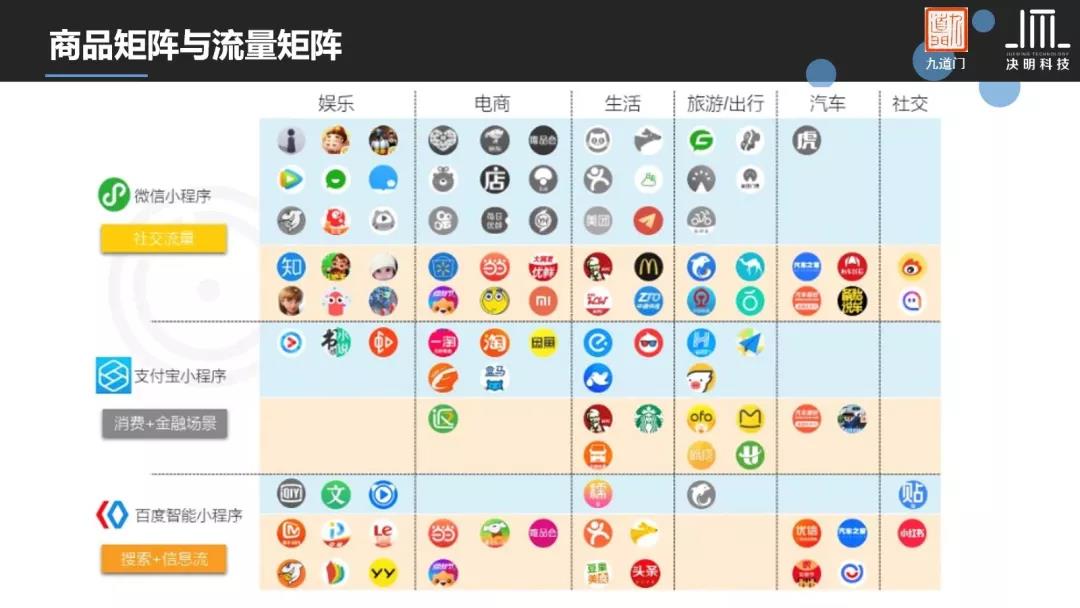 什么叫商品矩阵与流量矩阵?