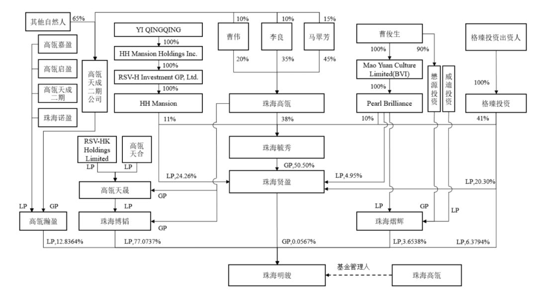 格力电器"无实控人"!混改落幕,董明珠等管理层成最大赢家?