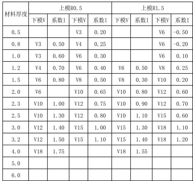 折弯精准计算公式及系数,看看准不准!_尺寸