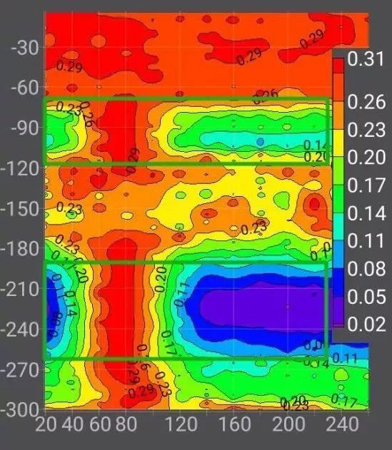 学会看地下水的种类从此打井找水不用愁