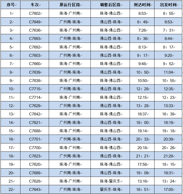 广珠城际铁路票价图片