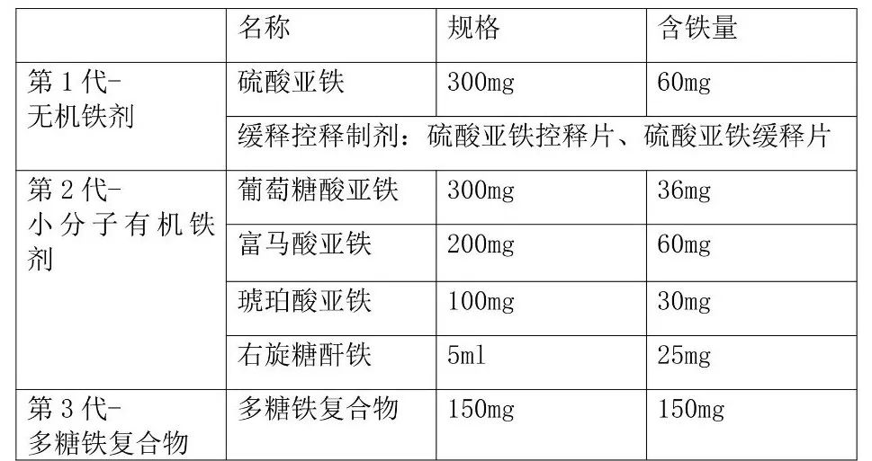 铁剂治疗知多少?_静脉