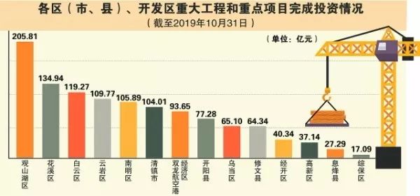 吴江gdp1400亿_经济总量 GDP 破1400亿元 人均GDP超2万美元(3)