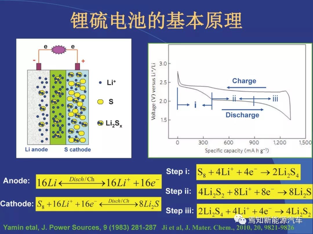 ppt鋰硫電池正極的研究