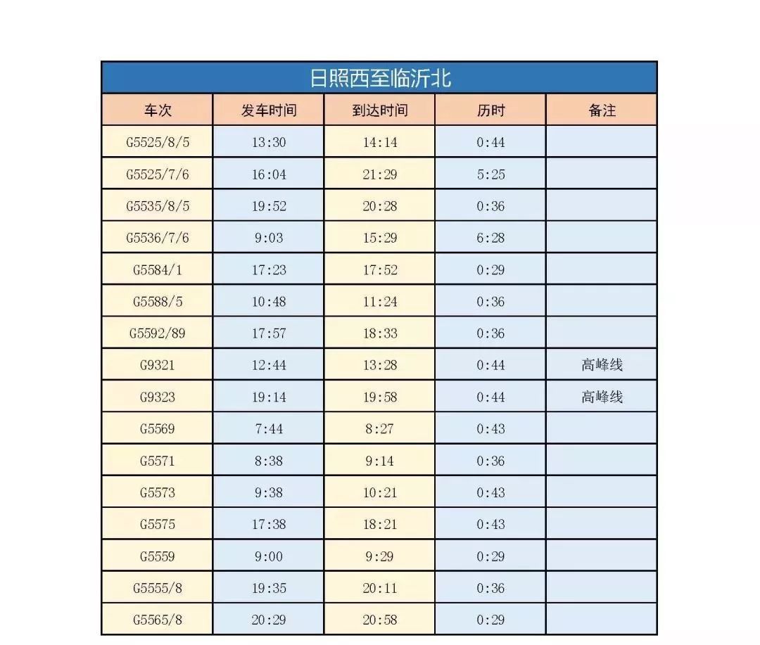日照西站时刻表到明年,随着盐沪铁路,淮镇铁路,徐连铁路的通车,日照可