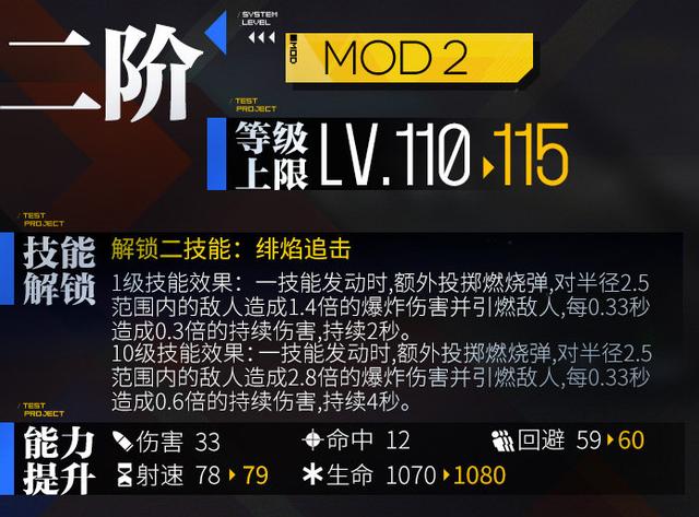 《少女前线》伯莱塔38型心智升级,冬活时我们要经历什么