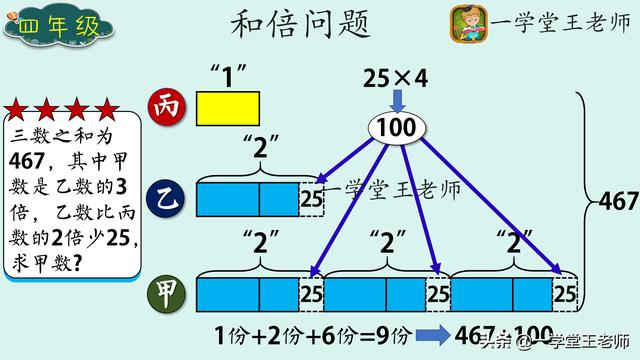 综合进阶题型有时和差倍问题还会和移多补少问题综合起来,需要不同