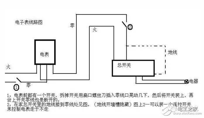 三相四线电表偷电图解图片