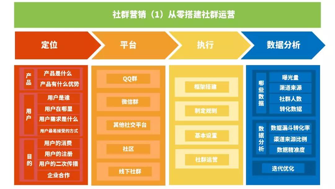 校满满教育培训行业运营方案三如何做好社群运营