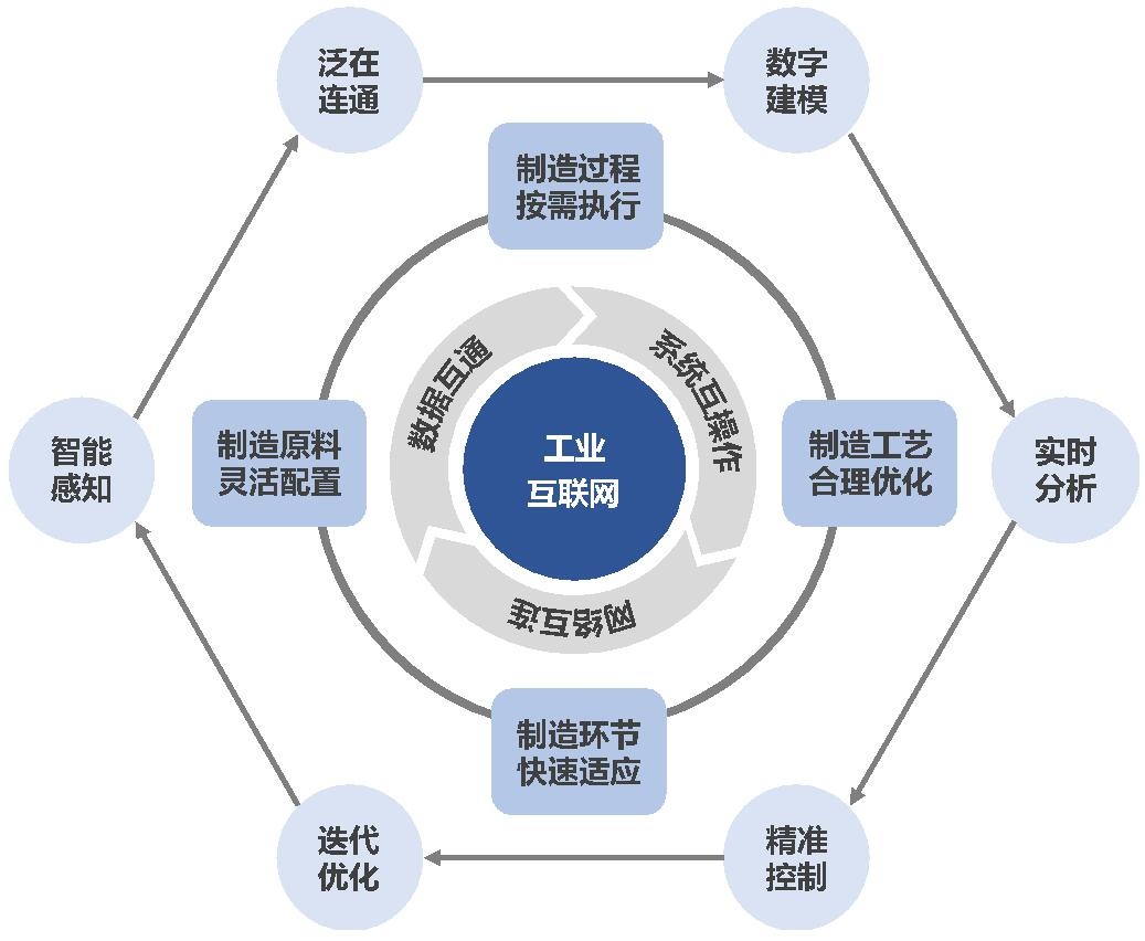 先进制造业和现代服务业深度融合发展的解读_消费